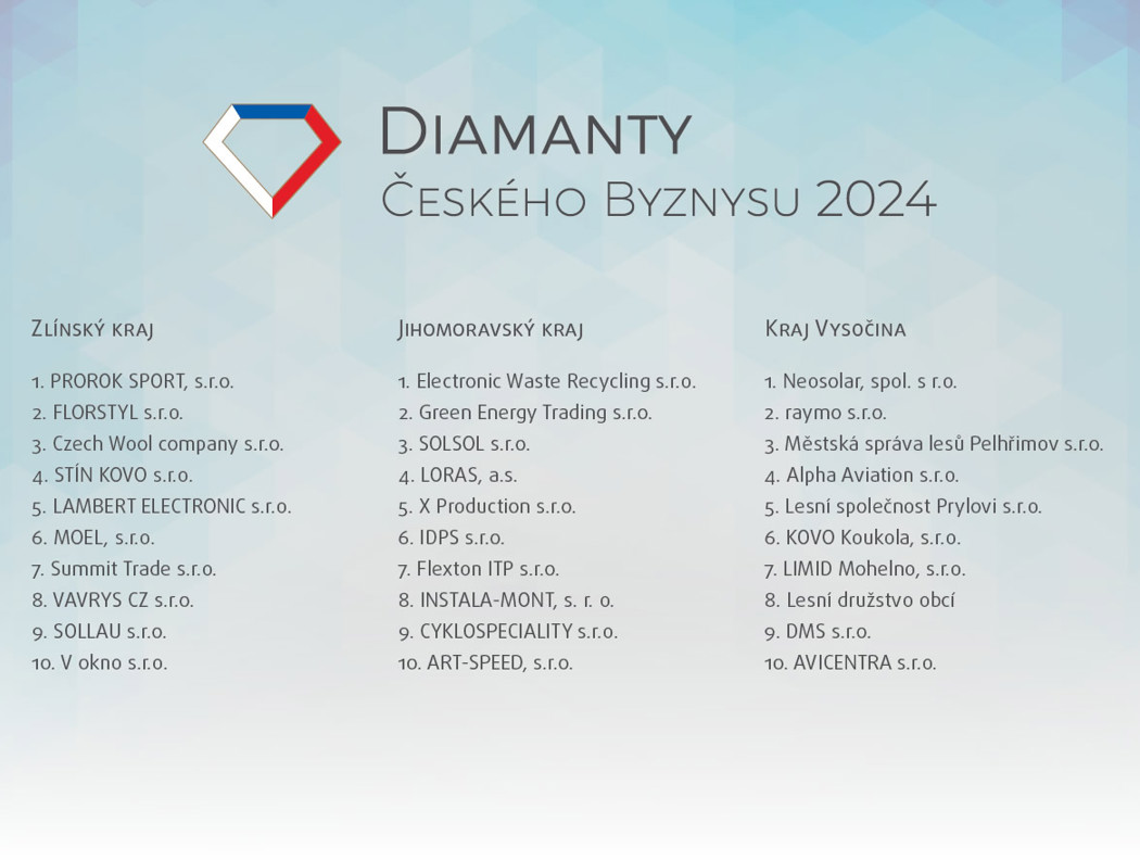 Diamanty českého byznynsu 2024